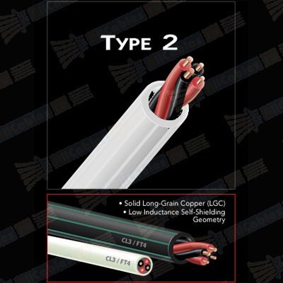 Audioquest_20Type-2
