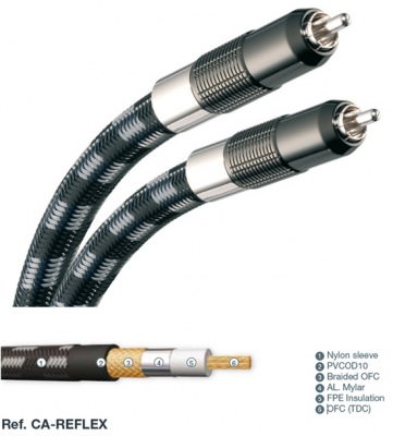 Real_20Cable_20CA-REFLEX